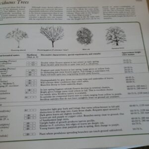 Illustrated Guide to Gardening
